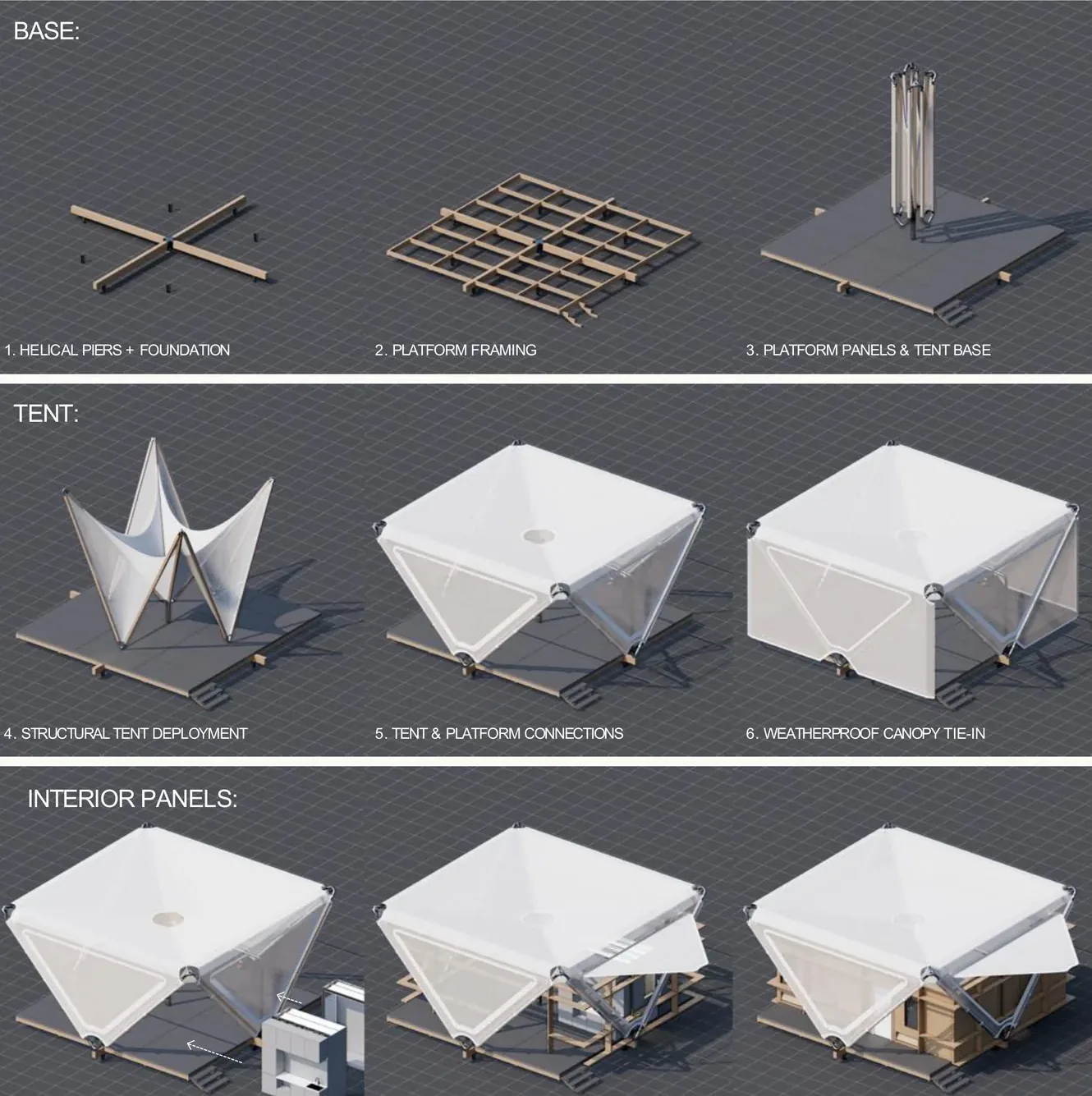 The full nine-step Estia Homes assembly sequence, grouped into base, canopy, and interior phases
