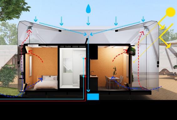 Cutaway of an Estia Home showing passive airflow through the double-skin cavity