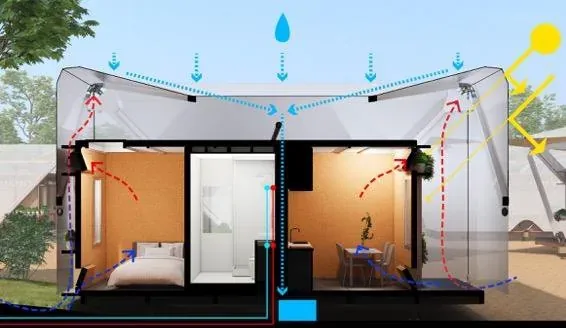 Cutaway of an Estia Home showing passive airflow through the double-skin cavity