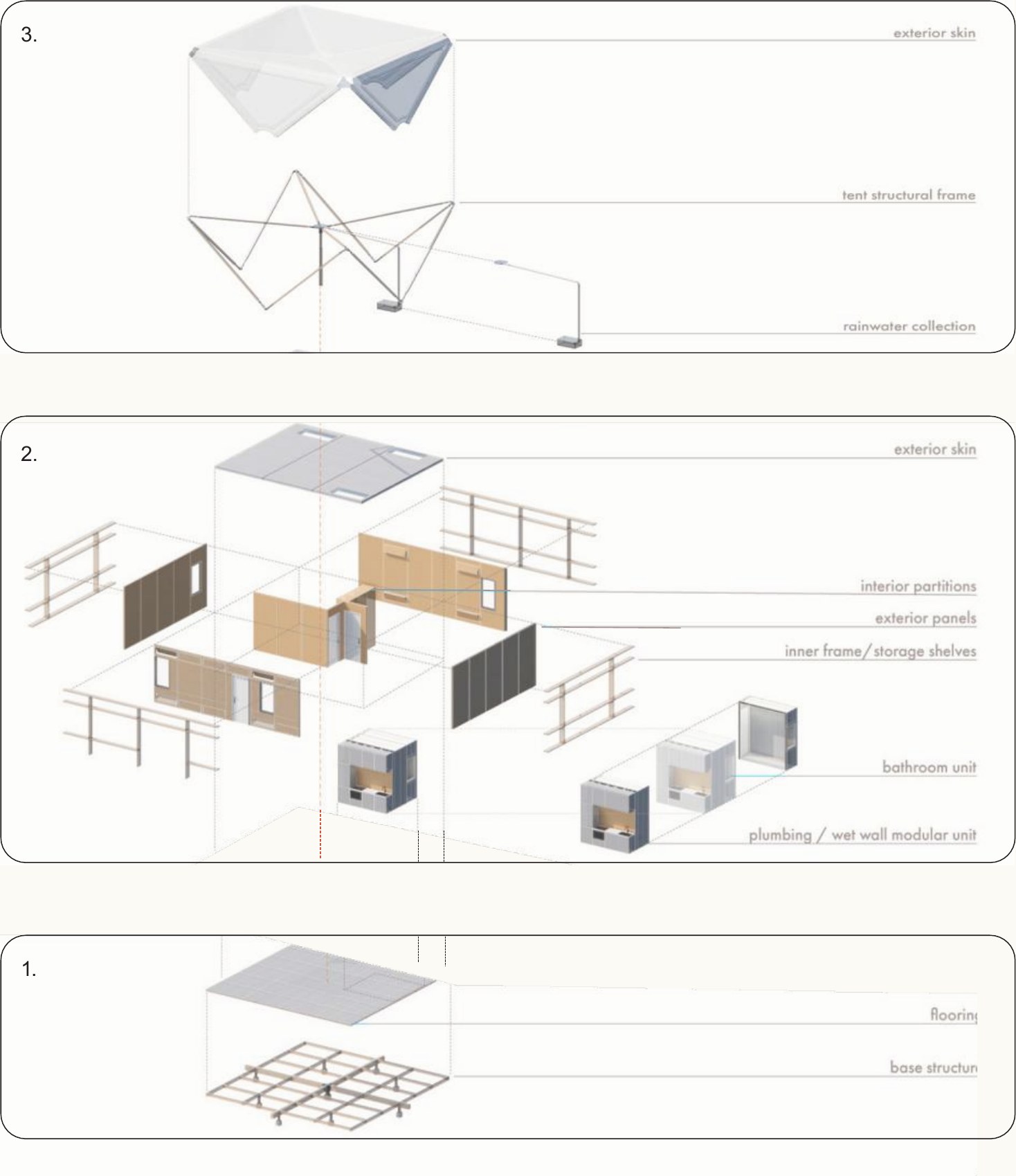 Exploded axonometric of the Estia Home showing base structure and flooring, interior cassettes and panels, and the tent frame with exterior skin
