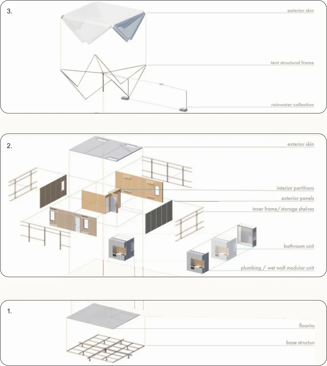 Expanded axonometric of the Estia Home showing base structure and flooring, interior panels, and the canopy frame with exterior skin
